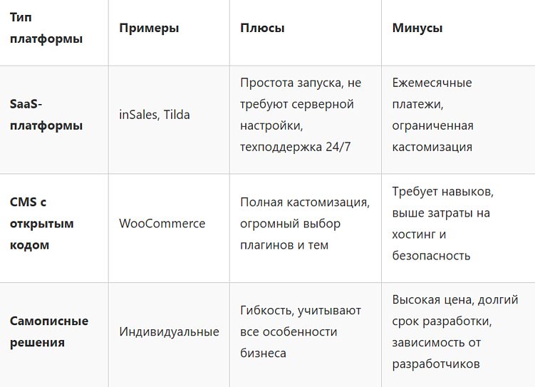 Пример таблицы в статье