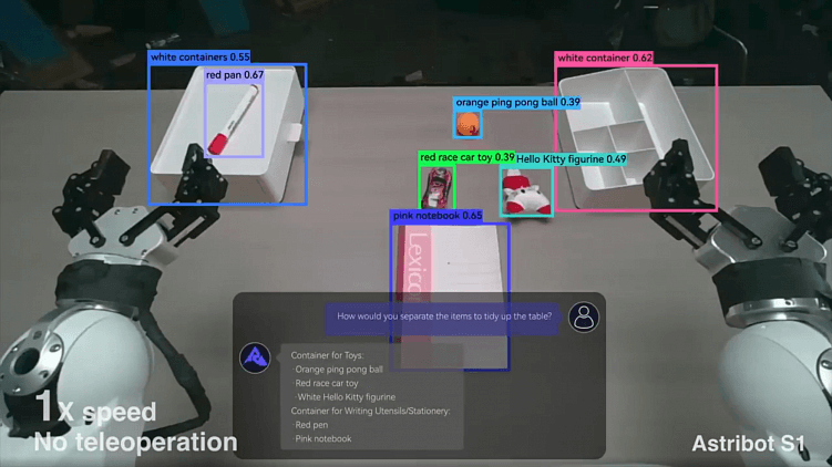 Тренды ИИ — 2025