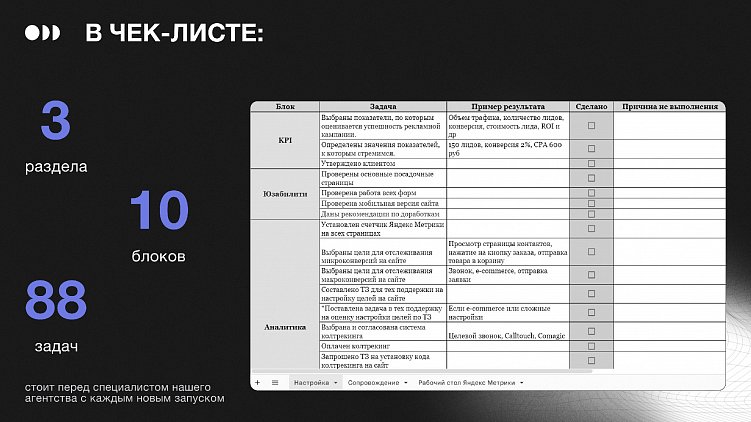 Эталонный план запуска и работы с контекстной рекламой Яндекс Директ. Как это должно быть