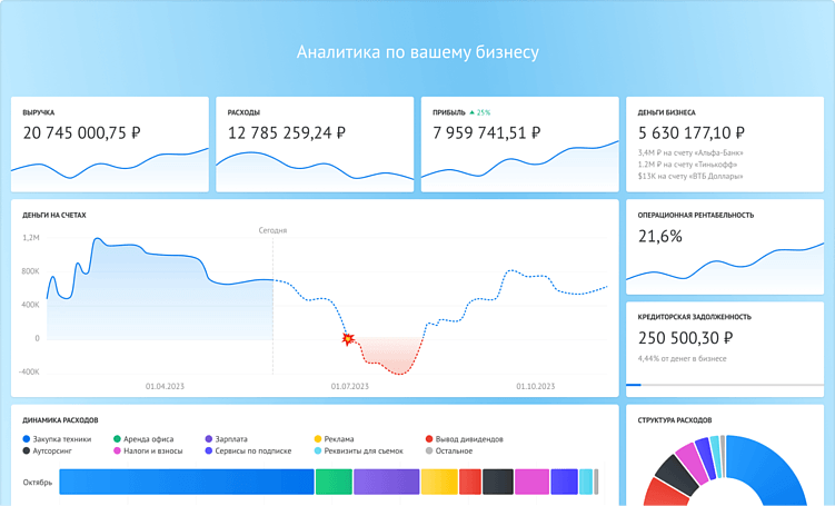 Топ-5 сервисов финансового учета для бизнеса
