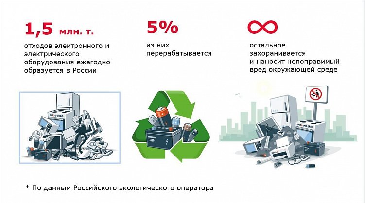 От пауэрбанка до «умного дома»: какие гаджеты компании брендируют и дарят на праздники