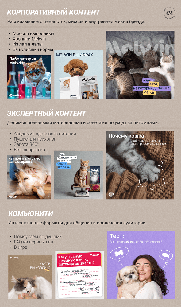 Чем наполнять соцсети каждый день? Гид по созданию SMM-рубрикатора