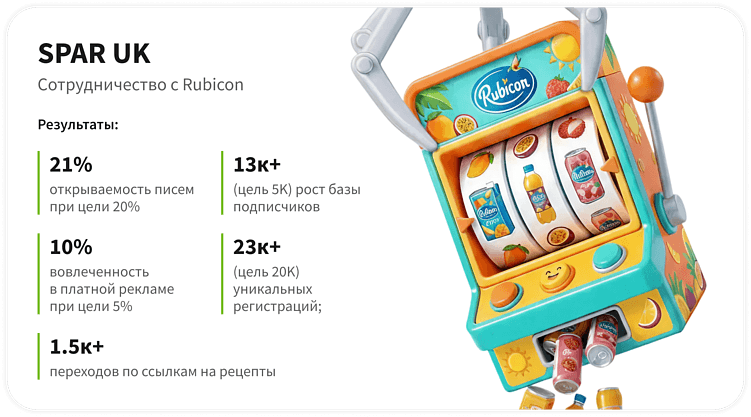 Игра как инструмент успеха: опыт геймификации в крупных розничных зарубежных сетях. Часть 4