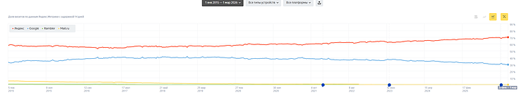 Краткая история SEO. 30 лет за 30 минут