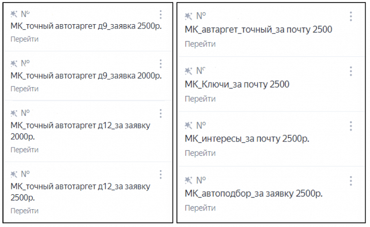 Как тест разных рекламных кампаний в Директе помог увеличить число обращений с 5 до 39?