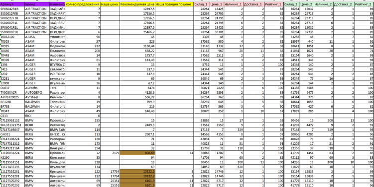 От парсинга до цены: как в 2026 году автоматизировать работу с автозапчастями и зарабатывать больше
