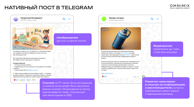 Альтроллы, оверлеи и брендинг в Telegram: гид по форматам, которые работают