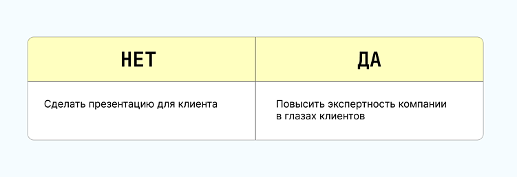 Почему ваши кейсы никто не читает и что с этим делать