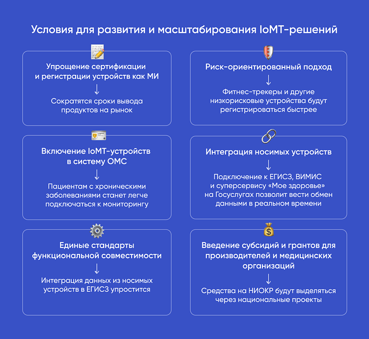 Инициативы на уровне государственной регуляторики в совокупности с технологическим прогрессом — залог развития рынка IoMT
