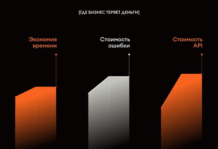 ИИ ради ИИ: как бизнес переплачивает за красивую иллюзию автоматизации