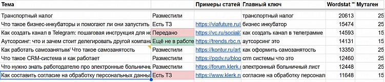 Как работает SEO в контент-маркетинге