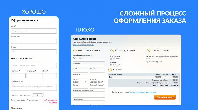 Революция в e-commerce: 13 ключевых трендов для увеличения прибыли