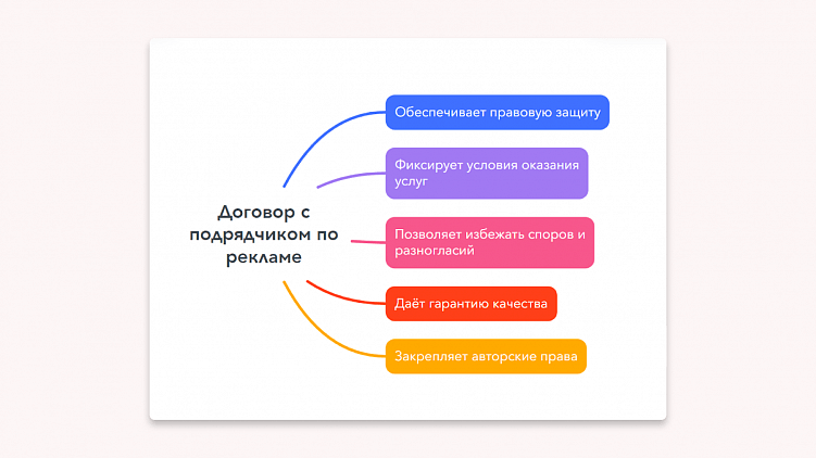 Что делать, если подрядчик по рекламе выполнил работы с недостатками
