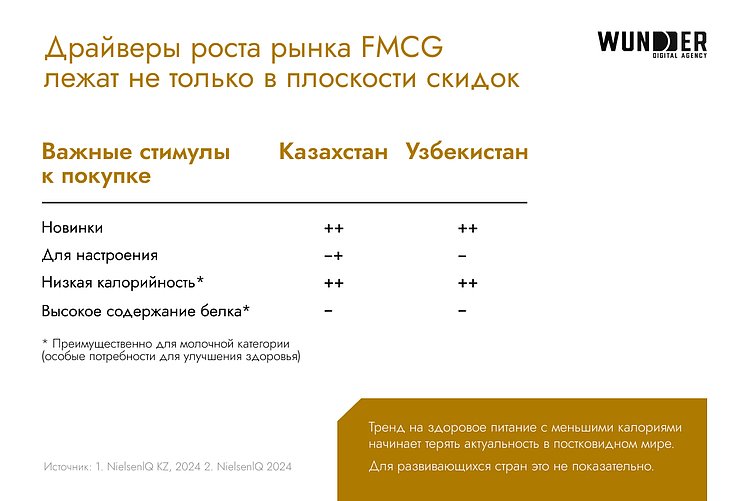Битва за потребителя: что происходит на рынке FMCG в Казахстане и Узбекистане?