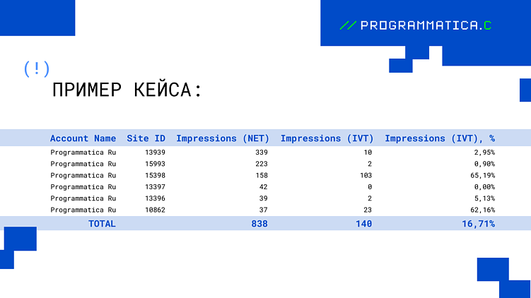 Оптимизация рекламы через макросы: пошаговое руководство