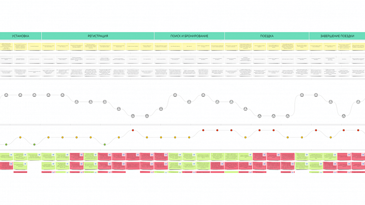 Заглядываем за кулисы разработки UX/UI продукта. Спойлер: там почти нет креатива