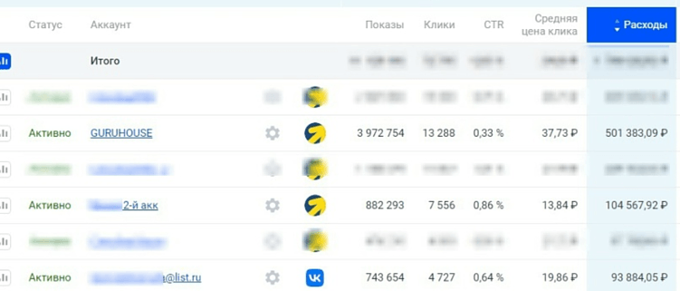 Консультация по Яндекс.Директу: Как найти точки роста и снизить стоимость заявки