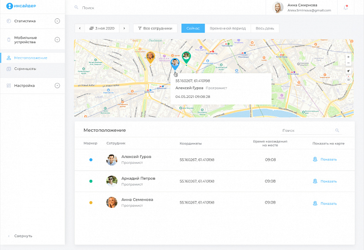 Мониторинг работы сотрудников: цели, методы, инструменты и возможные ошибки