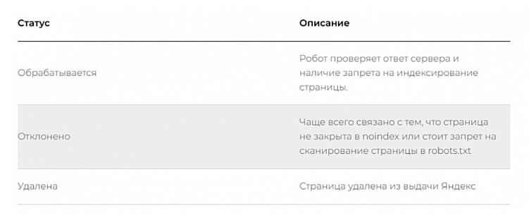 Как удалить страницу из поиска Яндекс или Google