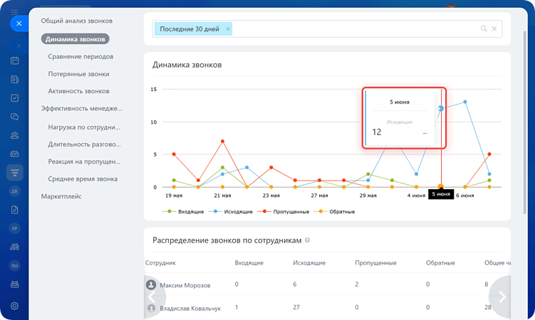 IP-телефония в CRM: стратегический инструмент для бизнеса в 2026 году