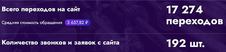 Скриншот кейса с сайта Сайткрафт. Результат с декабря по август.