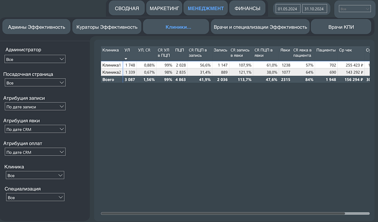 Кастомная сквозная аналитика: почему без нее сложно добиться точных бизнес-результатов