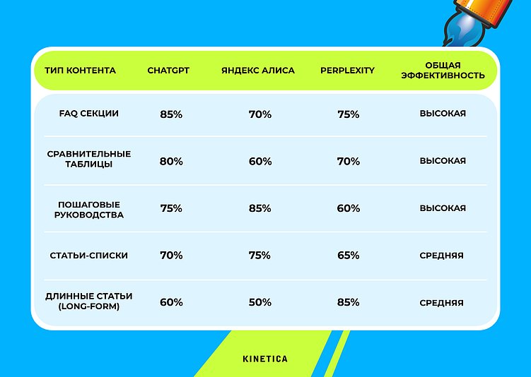 От SEO к GEO: полное руководство по выживанию в эпоху AI-поиска