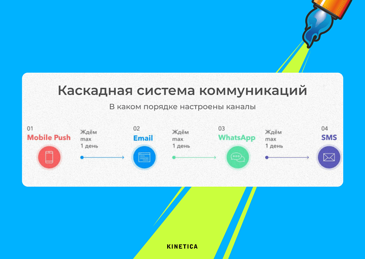 Тренды CRM-маркетинга на 2026 год