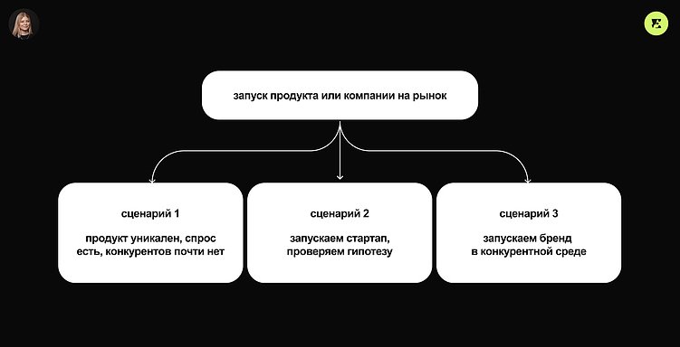 Когда бизнесу нужен брендинг: как выбрать масштаб изменений