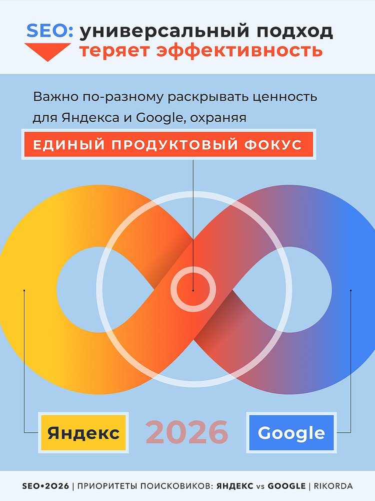 Приоритеты ранжирования: Яндекс vs Google (2025–2026)