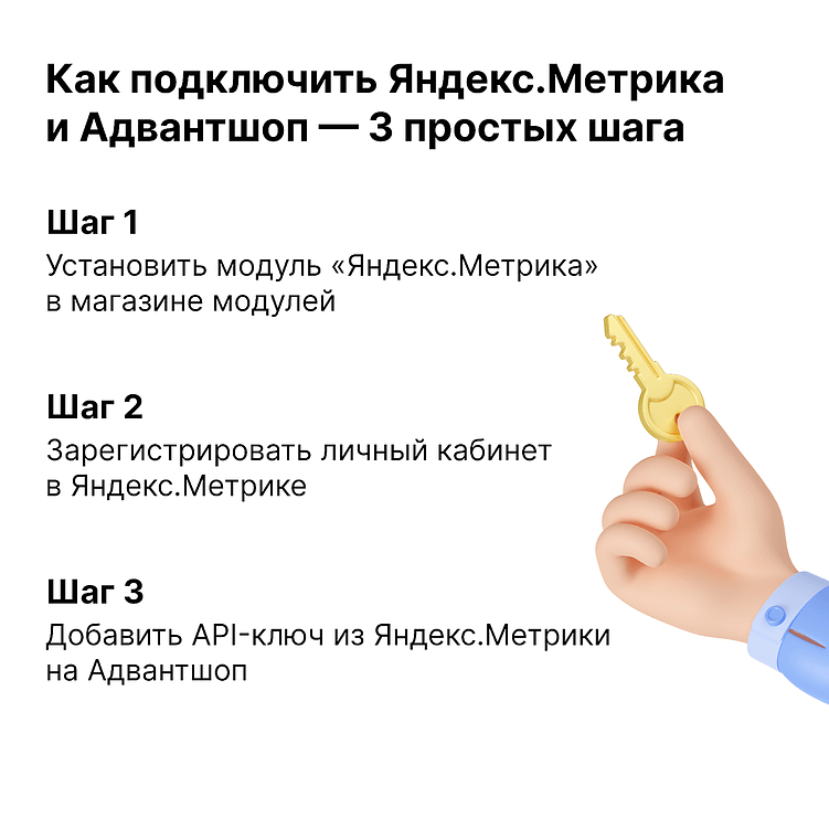 Пошаговый процесс добавления Яндекс.Метрики в Адвантшоп