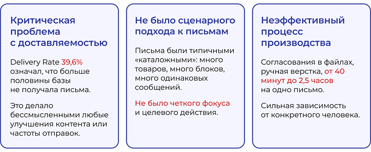 Как мы увеличили выручку с e-mail на 49,7%, просто наведя порядок в доставляемости