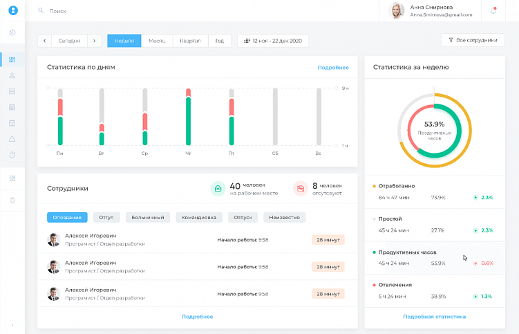 Трудозатраты в бизнесе: как посчитать, снизить и увеличить прибыль