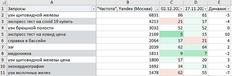 Автоматизация в SEO: что можно доверить технологиям?