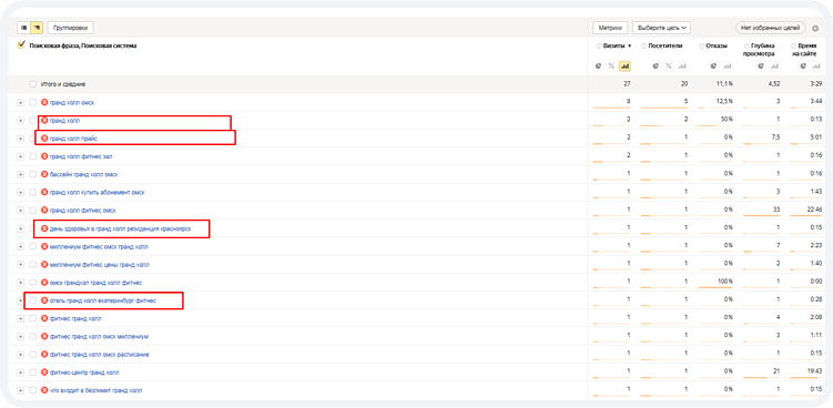 Кровью и потом: качаем Яндекс Директ. Как фитнес-клуб удвоил конверсию и снизил цену заявки в 3 раза