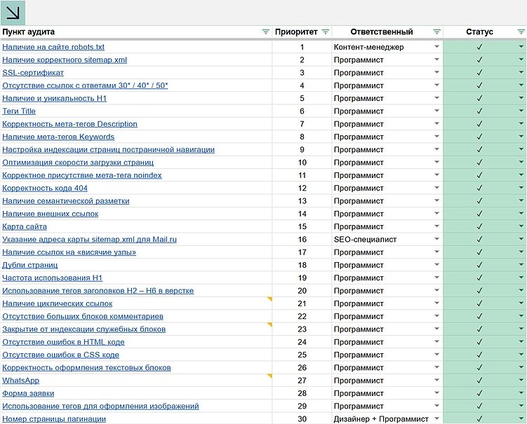 Пример SEO-аудита сайта одного из наших клиентов