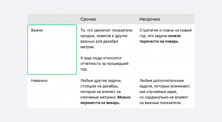 Выжить в декабре: семь советов для вашей команды