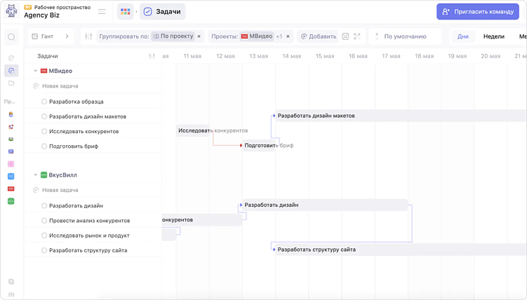 Диаграмма Ганта: как быстро выбрать сервис для планирования проектов