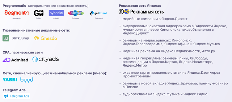 Где искать клиентов на разных этапах воронки продаж: делимся полным гайдом