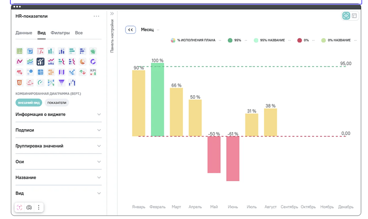 Не магия, а аналитика: как BI превращает хаос в рост прибыли