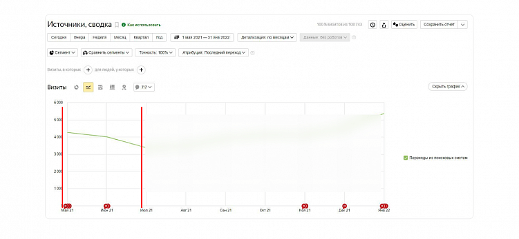 Каждый переезд — немножечко смерть, или как сайты меняют платформу
