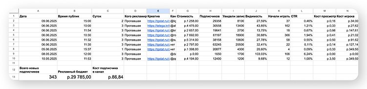 Время дешёвых подписчиков в Телеграме прошло. Но кое-что можно сделать…