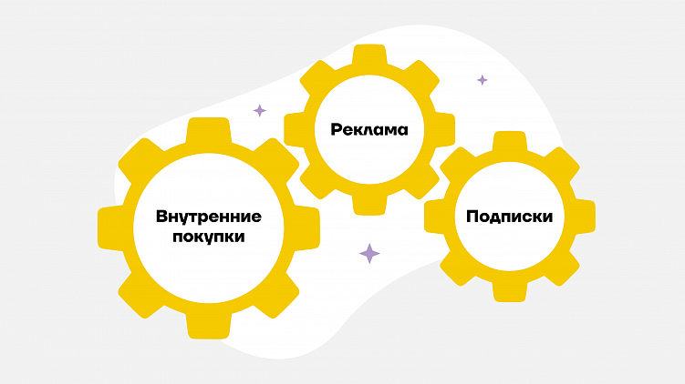Как монетизировать мобильное приложение? 6 способов превратить продукт в источник дохода