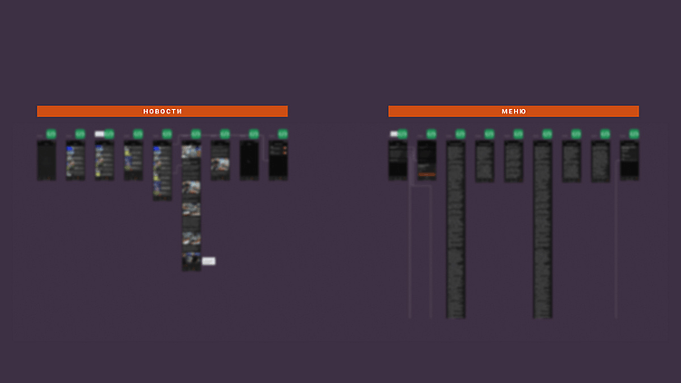 Как у нас происходит процесс передачи макетов разработчикам