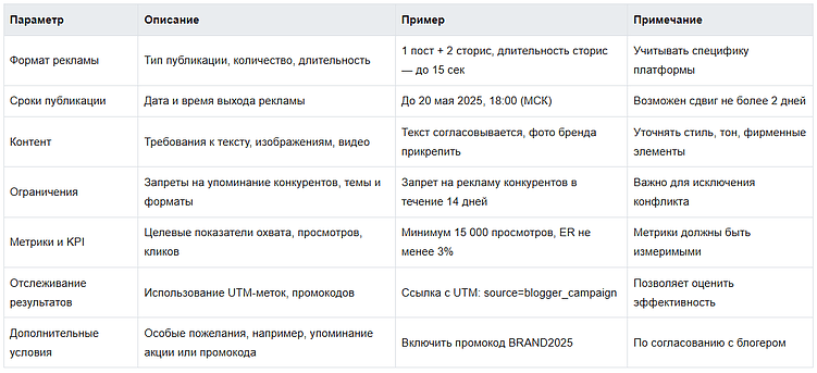 Сколько стоит реклама у блогеров 2025: как их найти и ТЗ пример