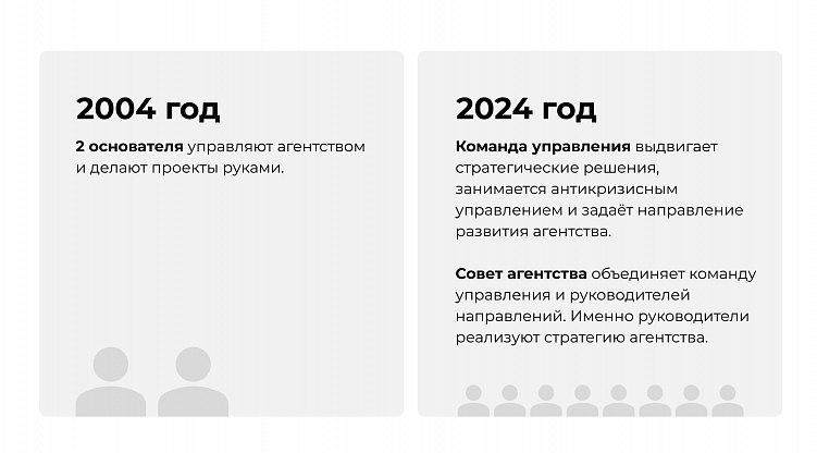 IT-Agency 20 лет: как кризисы стали катализатором эволюции бизнеса