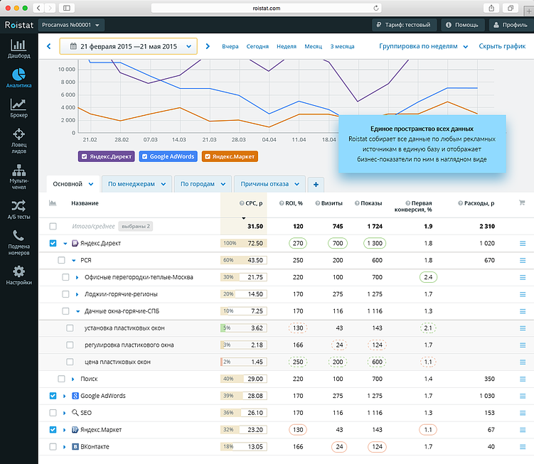 Готовая подборка инструментов для автоматизации малого и среднего бизнеса