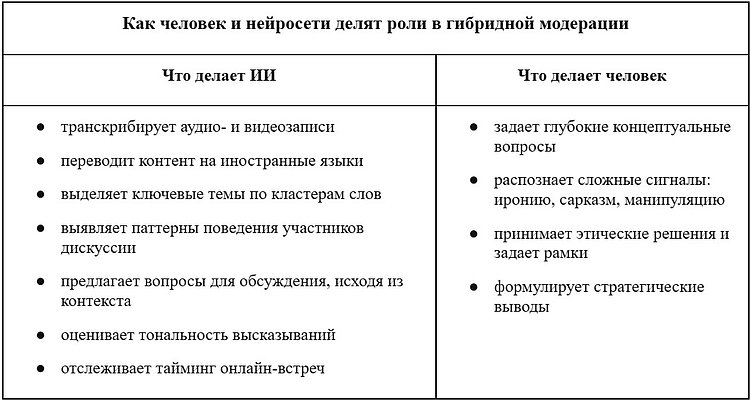 Модерация контента: что пора делегировать ИИ, а где нужен человек