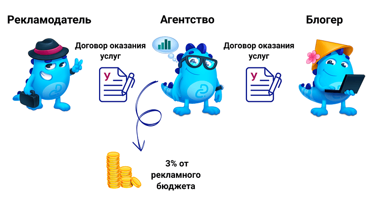 Новый налог на рекламу 2025 года: просто, понятно, с примерами