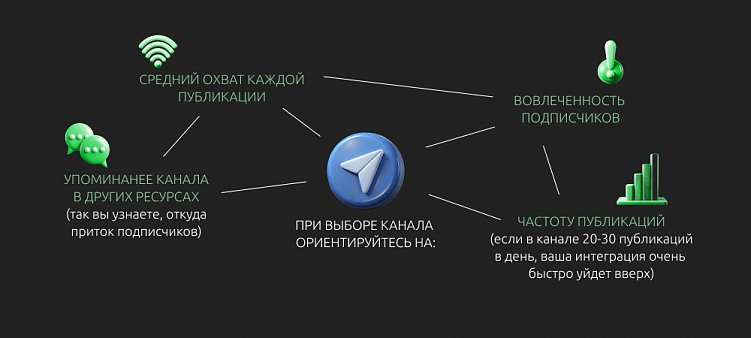 Как выбрать канал для продвижения в Телеграм и не прогадать?